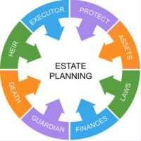 EstatePlan4 EstatePlan4